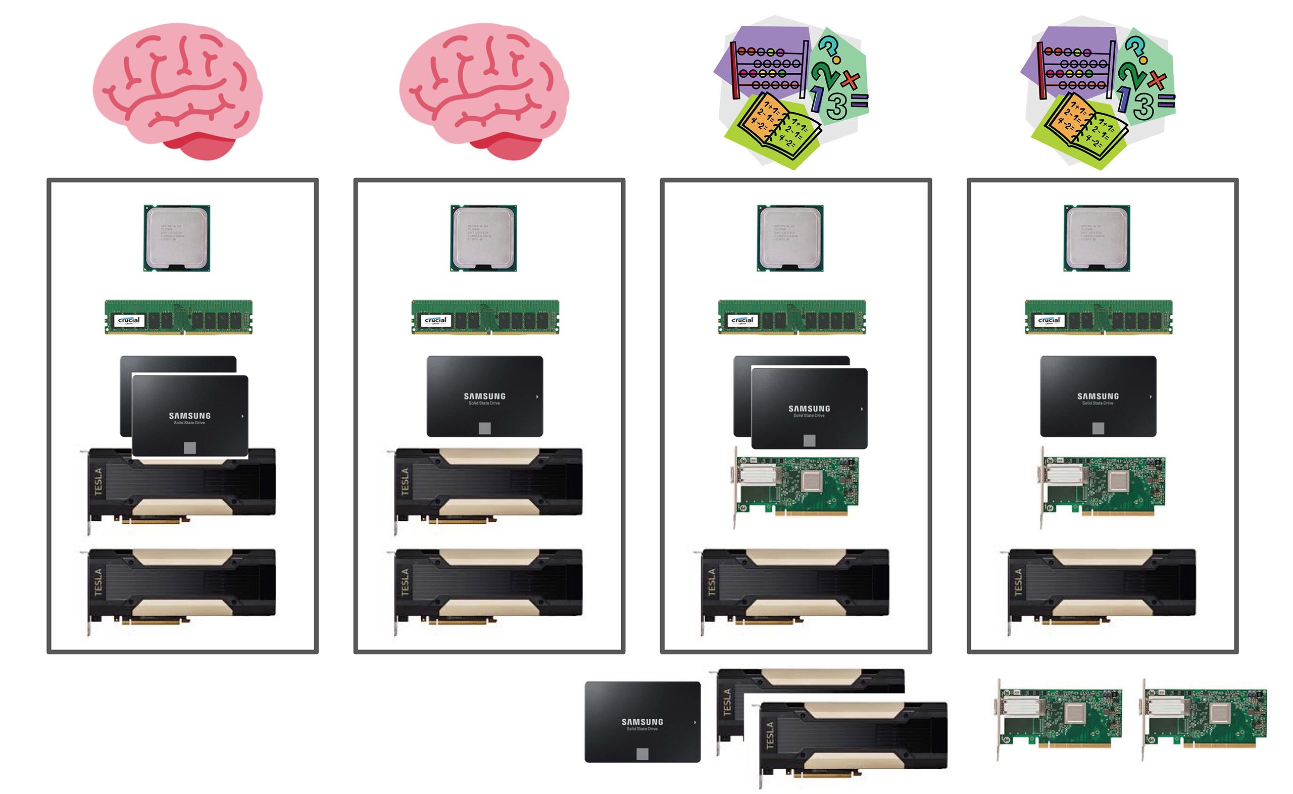 COMPaaS DLV: Composable Infrastructure for Deep Learning in an Academic Research Environment