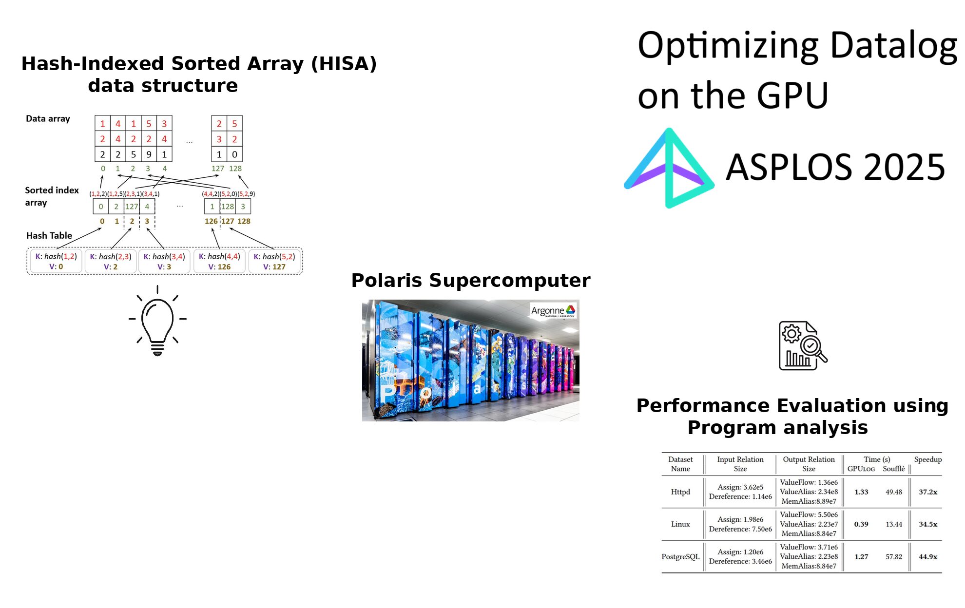 EVL Researchers Invited to Present Optimizing Datalog for the GPU at MIT PLR Workshop 2026