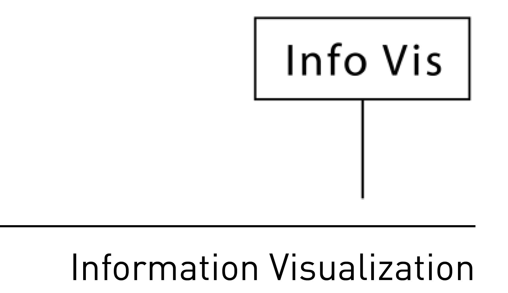 Modeling and evaluating user behavior in exploratory visual analysis.