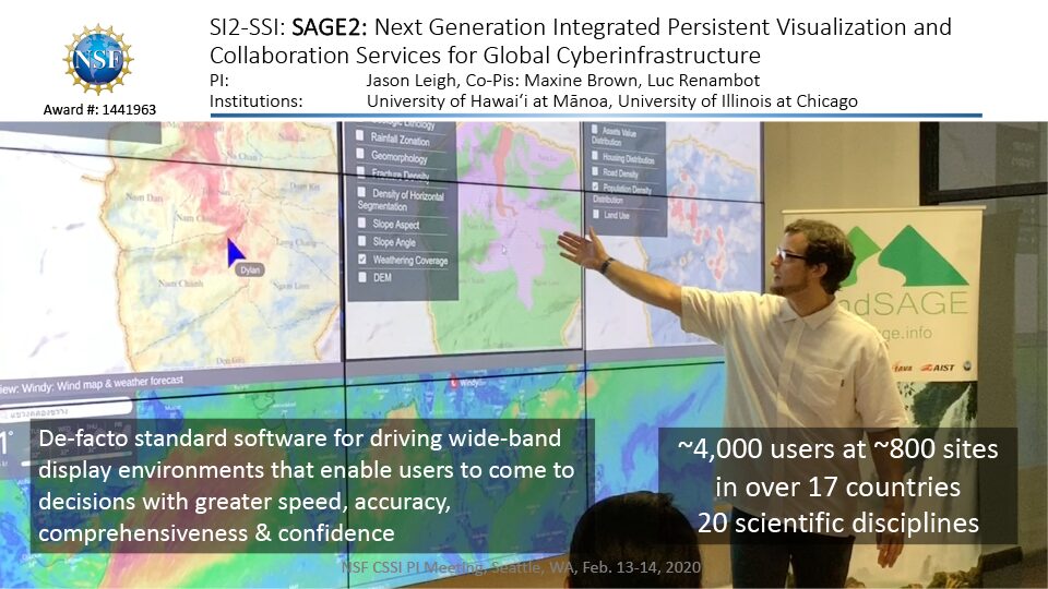 SAGE2 Scalable Amplified Group Environment (poster 2020)