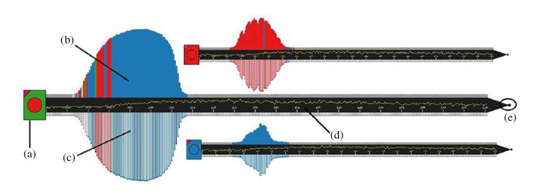 SwordPlots: Exploring Neuron Behavior within Dynamic Communities of Brain Networks