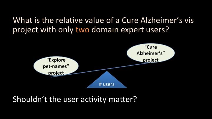 Activity-Centered Domain Characterization for Problem-Driven Scientific Visualization