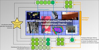 Multiapplication Intertile Synchronization on Ultra-High-Resolution Display Walls