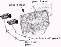 Modeling 3D Scenes from Video