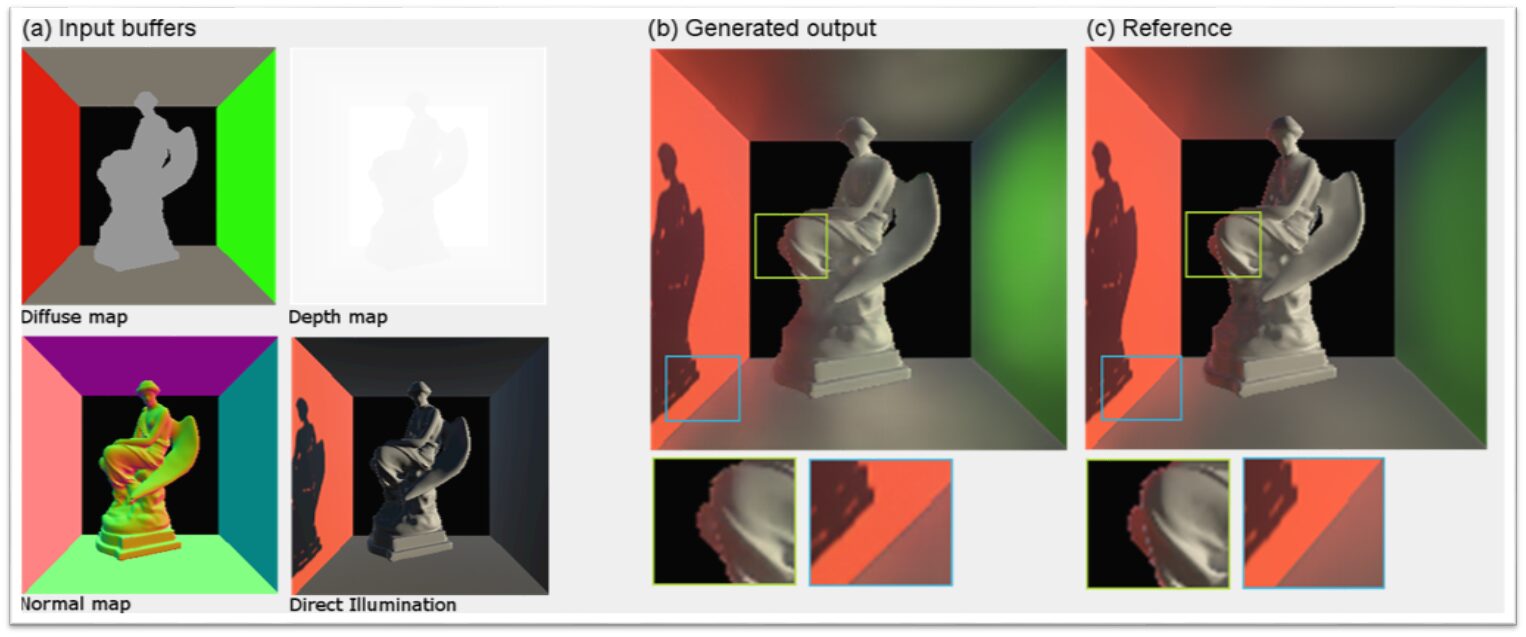 MS Thesis Defense Announcement: Exploring Deep Learning Techniques for Real-time Graphics