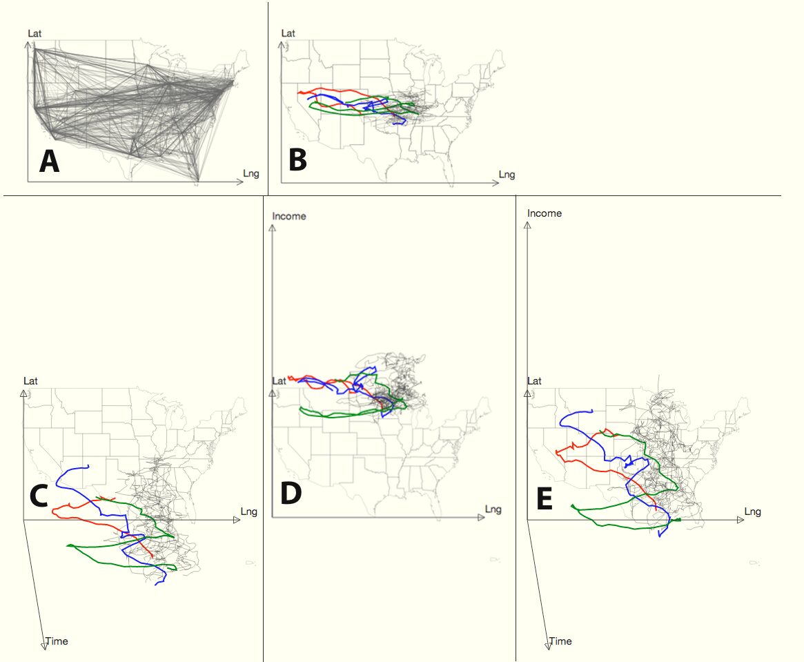 Interactively Exploring Geotemporal Relationships in Demographic Data via Stretch Projections