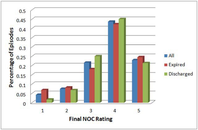 Current State of Pain Care for Hospitalized Patients at End of Life