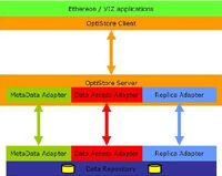 OptiStore
