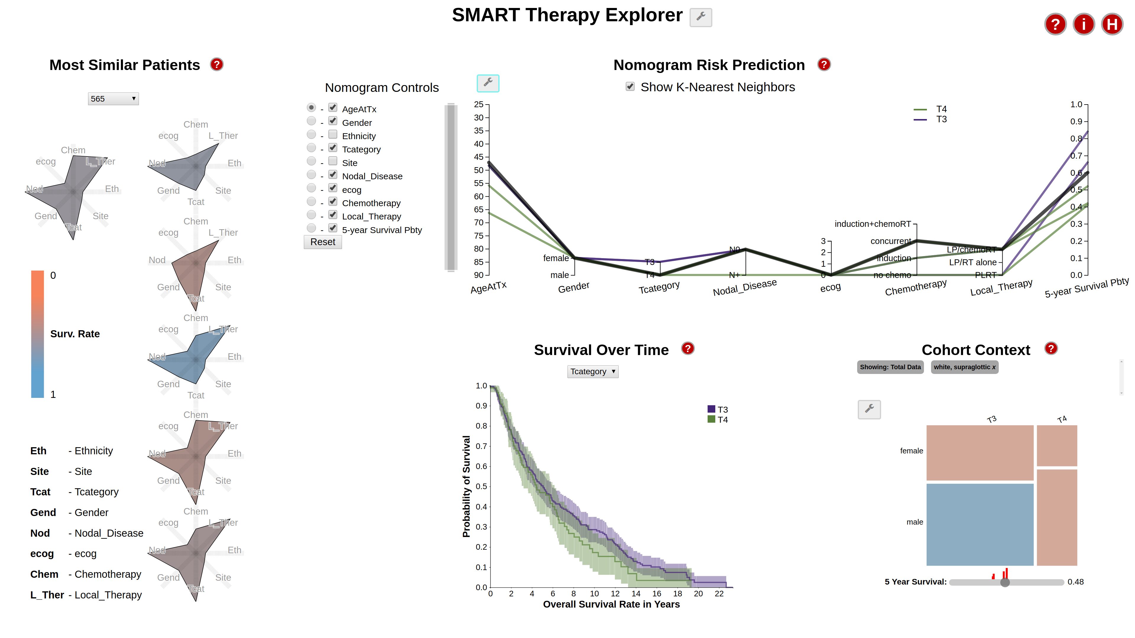 Precision Risk Analysis of Cancer Therapy with Interactive Nomograms and Survival Plots