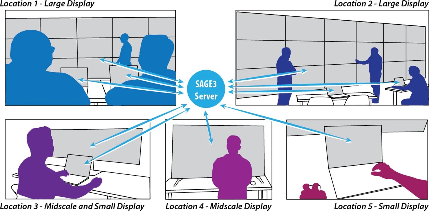 Just published: SAGE’s 22-Year Journey in Support of Research, Education and Practice