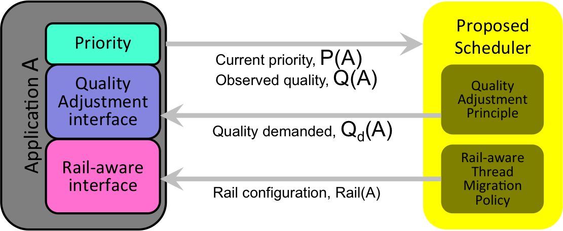 Multi-user Centric Resource Scheduling for a Large Scale Display Wall Environment
