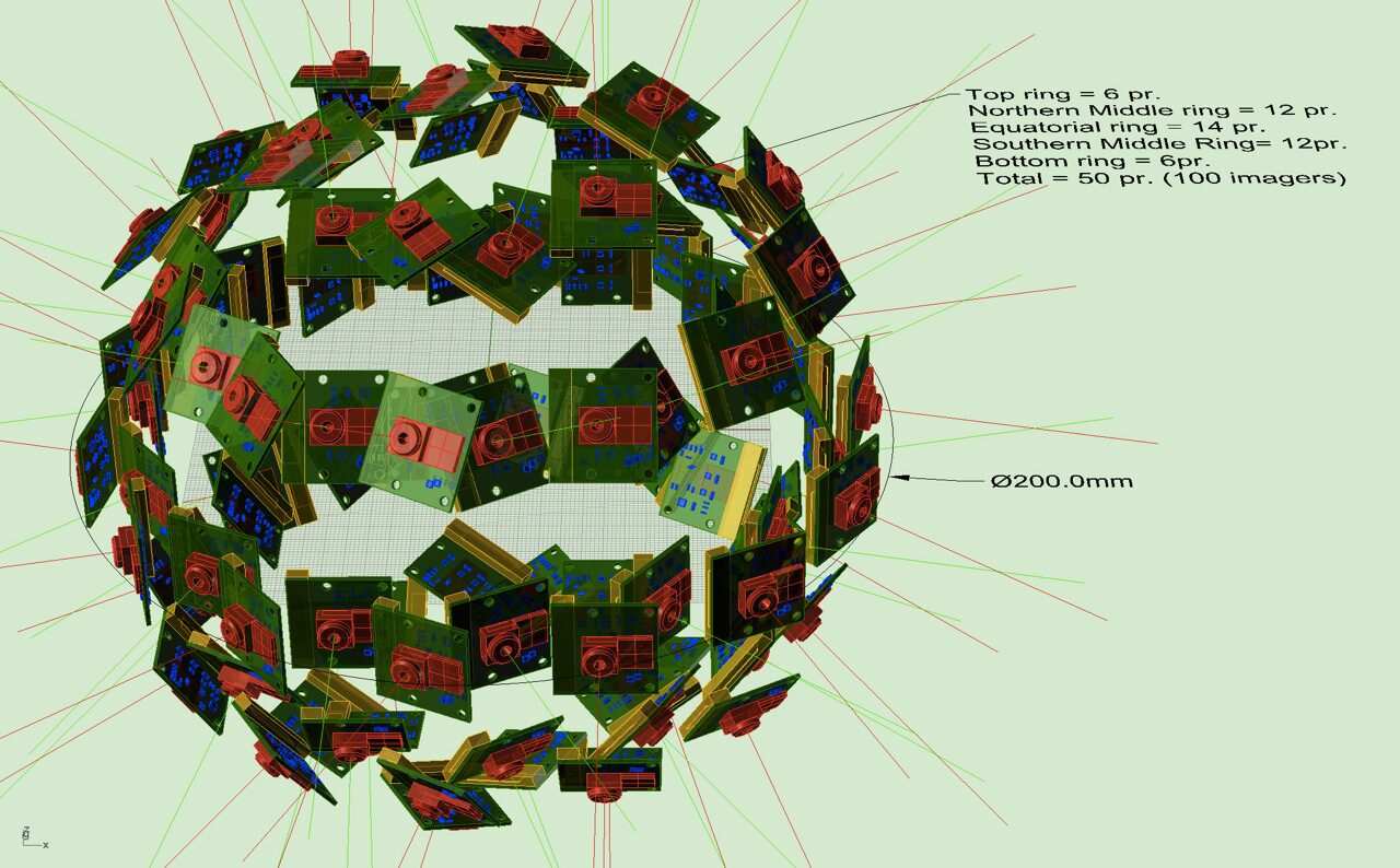 UIC / EVL is building a camera that sees 360 degrees in 3D