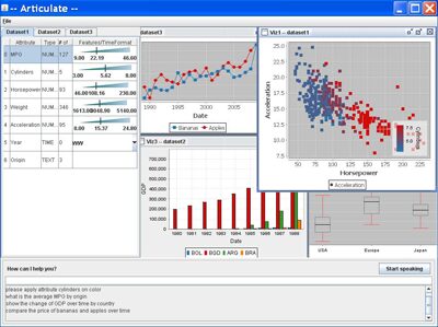 Articulate: A Semi-automated Model for Translating Natural Language Queries into Meaningful Visualizations