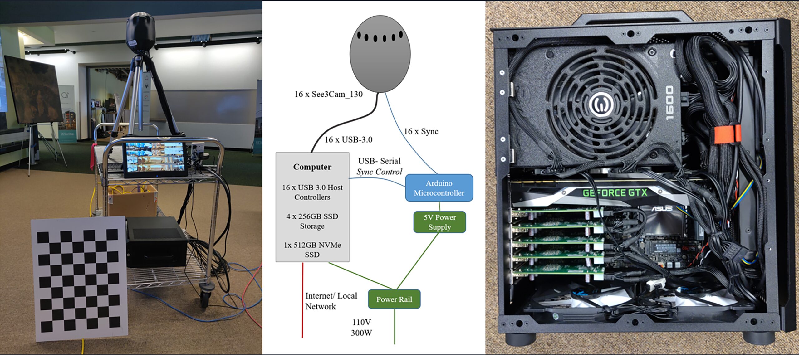 StarCAM - A 16K stereo panoramic video camera with a novel parallel interleaved arrangement of sensors