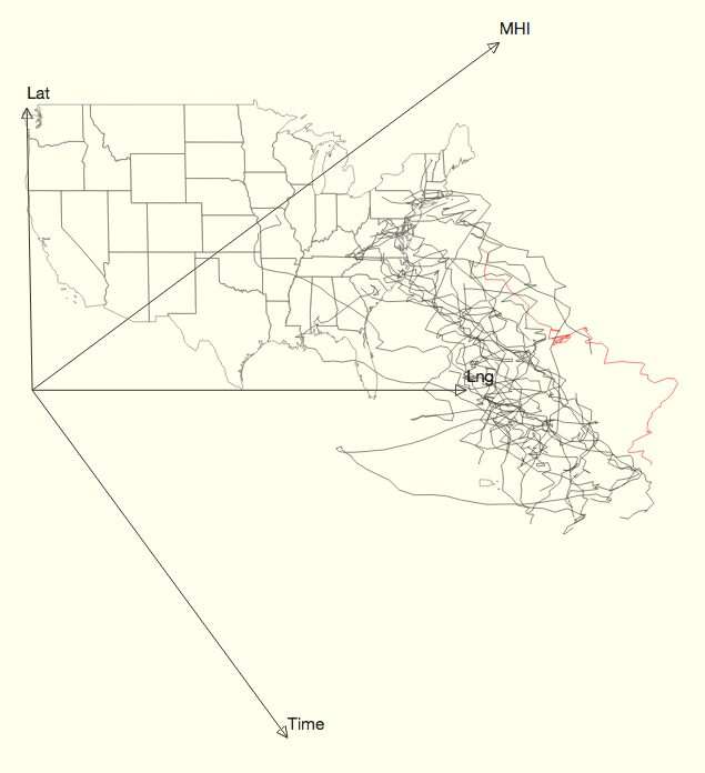 StretchPlot: Interactive Visualization of Multi-Dimensional Trajectory Data