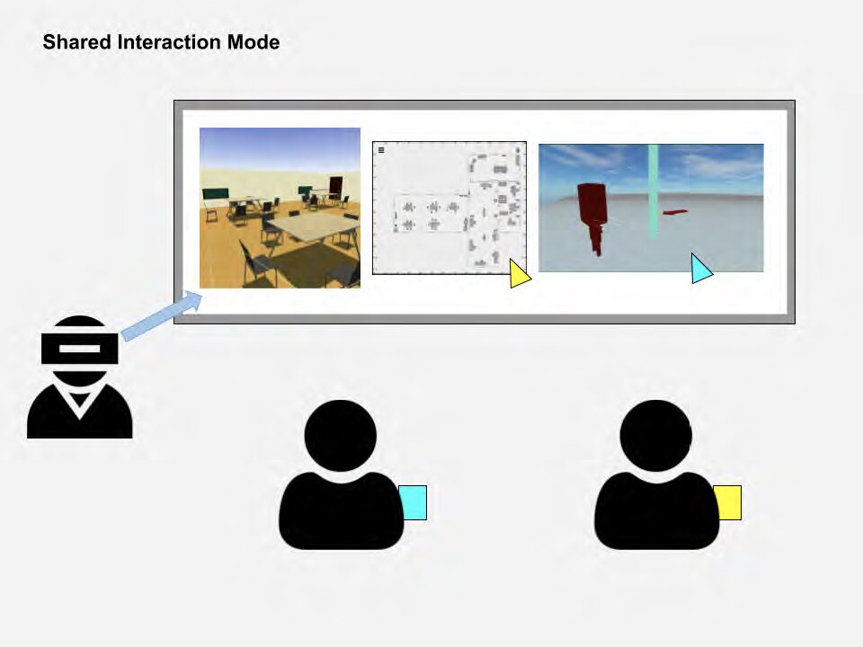 Hybrid Collaborative Virtual Environments