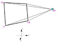 Transparently Supporting a Wide Range of VR and Stereoscopic Display Devices