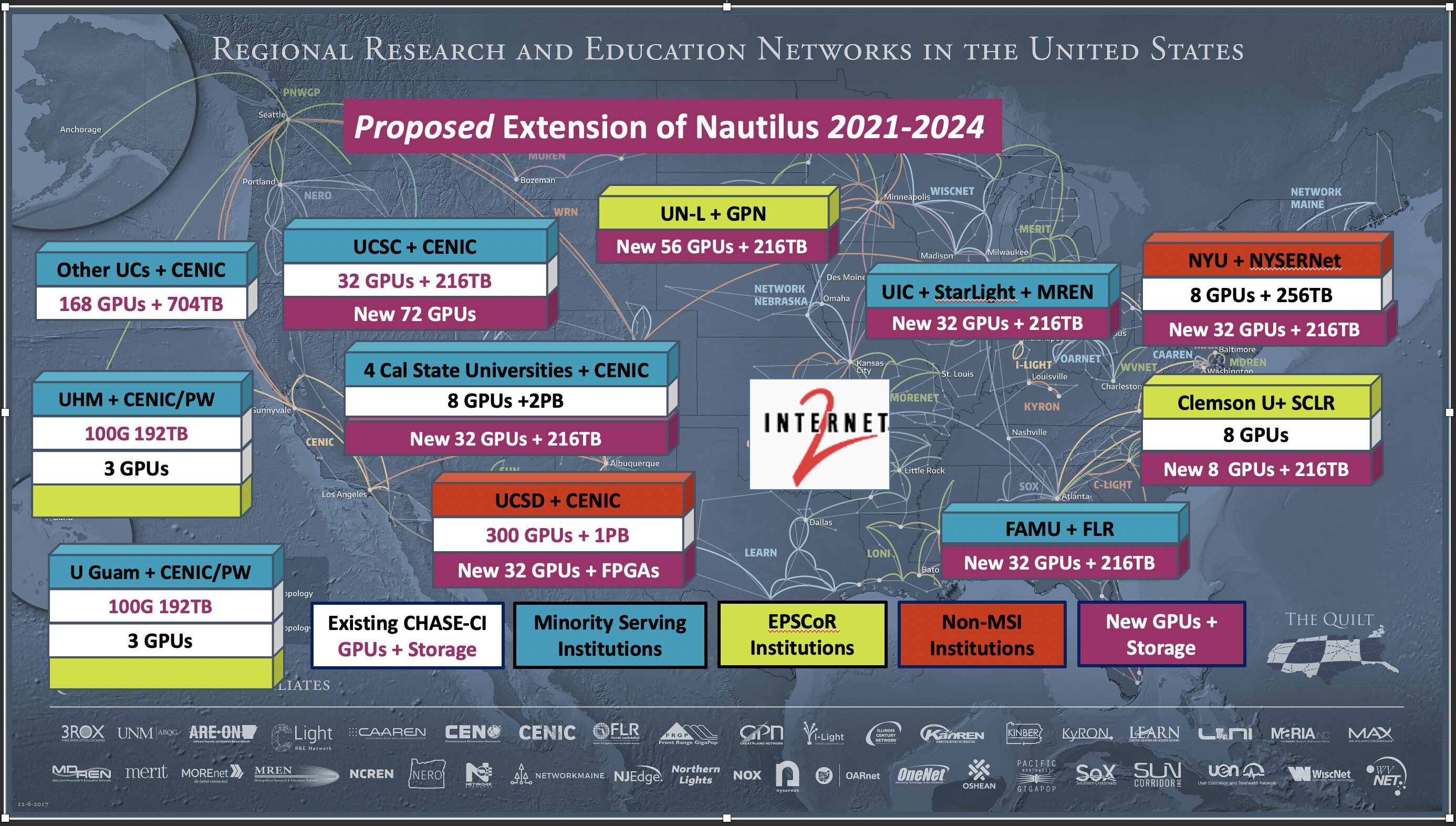 EVL Continues UCSD Collaboration to Enhance and Sustain CHASE-CI