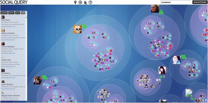 Visualizing Targeted Audiences