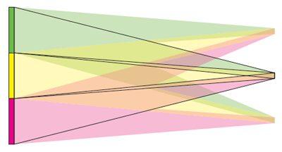 A multi-viewer tiled autostereoscopic virtual reality display