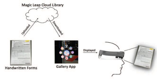 Using Augmented Reality to Assist Seated Office Workers’ Data Entry Tasks