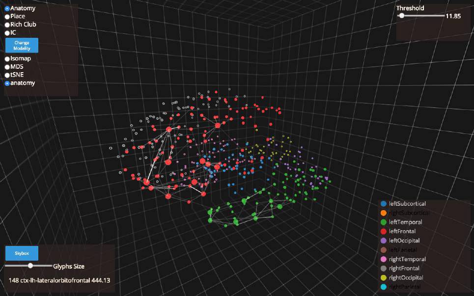 This figure shows the main view of the web-based 3D visual analytics tool that allows user to interactively explore the intrinsic geometry of the connectome.