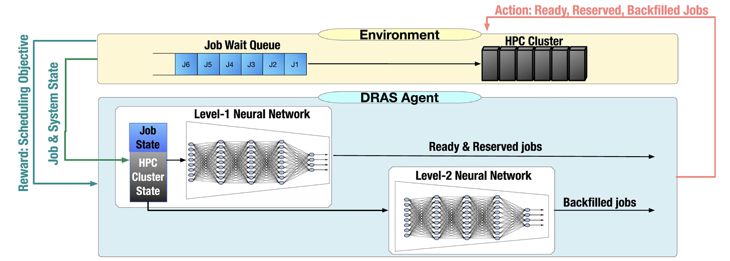 An image named dras_deep_reinforcement-2.png