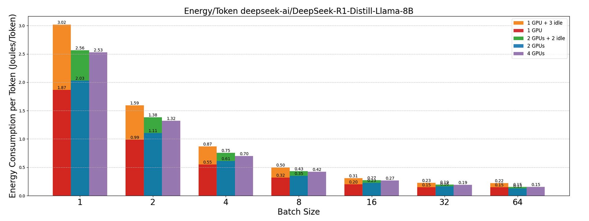An image named energyefficiencyllm-2.png