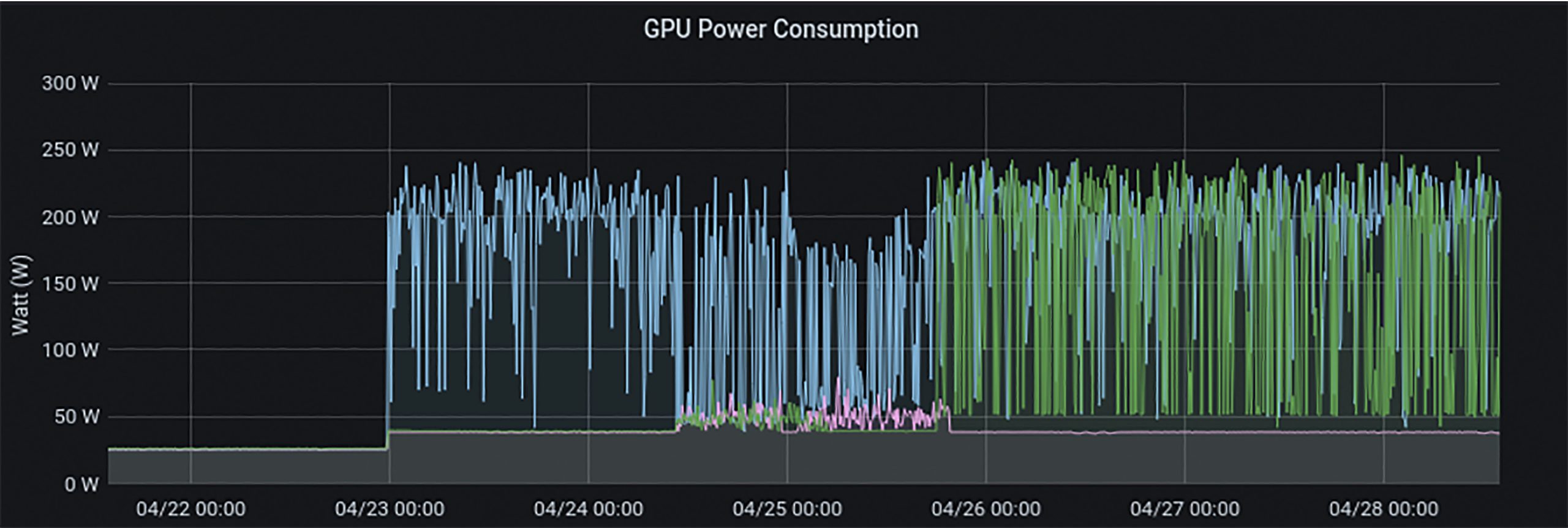 GPU Power Consumption
