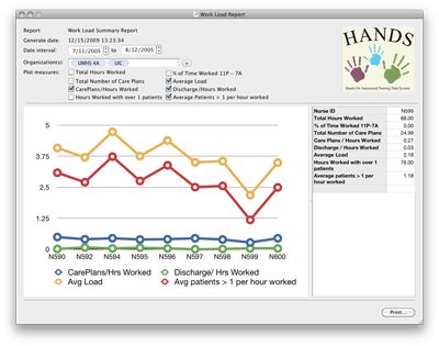 HANDS Workload Report screen shot