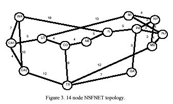 An image named nsfnettopology.jpg