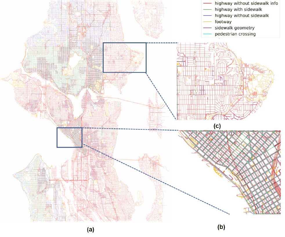 Sidewalk coverage of (a) Seattle, (b) a sportion of downtown Seattle, & (c) View Ridge neighborhood. Overall Seattle OSM has comparably higher sidewalk geometries mapped than other cities. However, smaller neighborhoods like View Ridge have poor coverage.