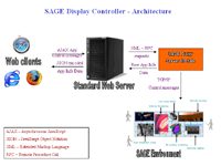 Display Controller Application Architecture