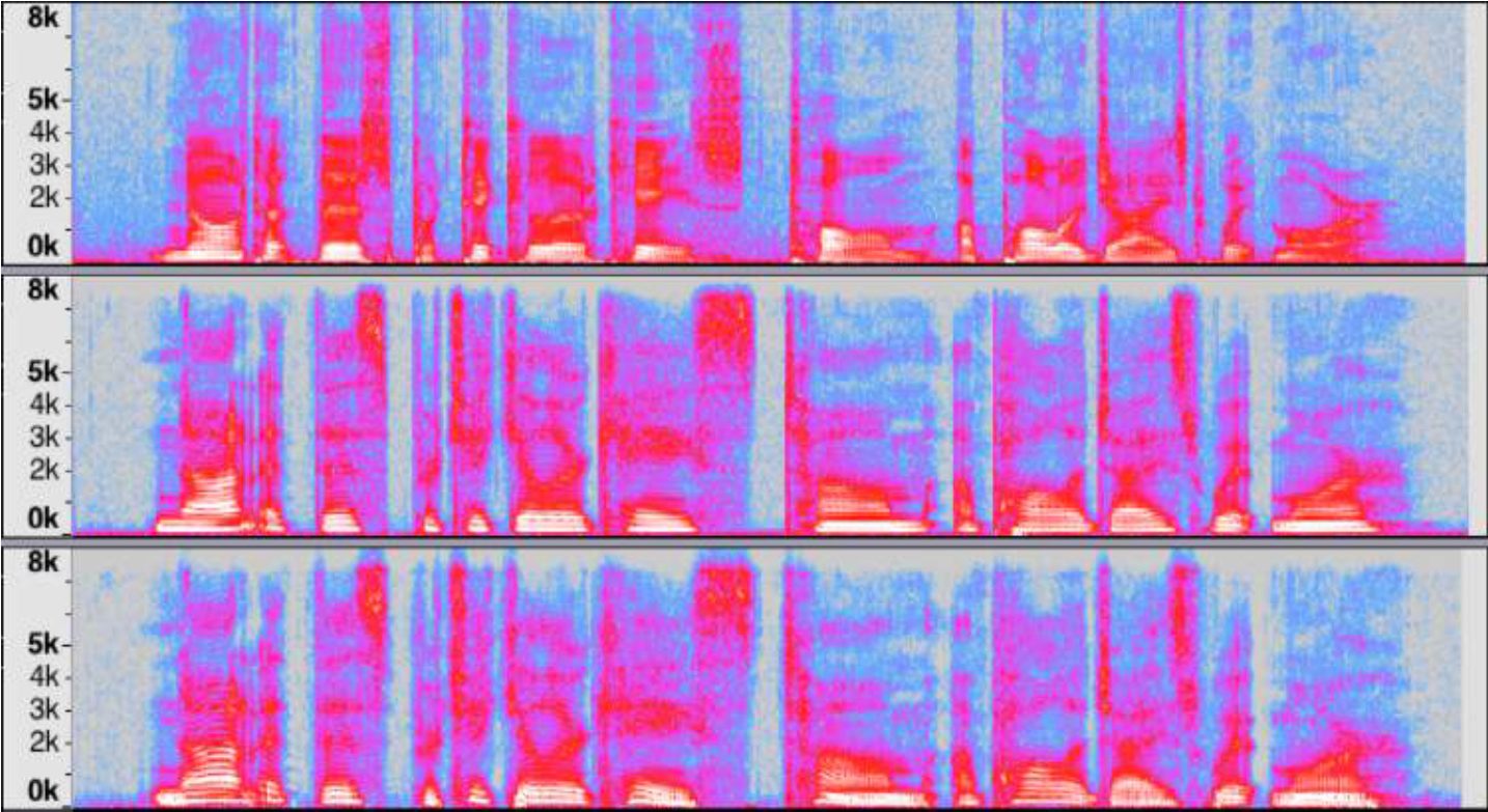 Male(top), Female(middle), Output(bottom) of the synthesized speech of the ARCTI Ccorpus