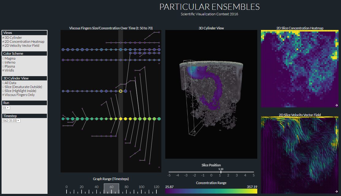 Screen Shot of Viscous Fingers Visualization Application