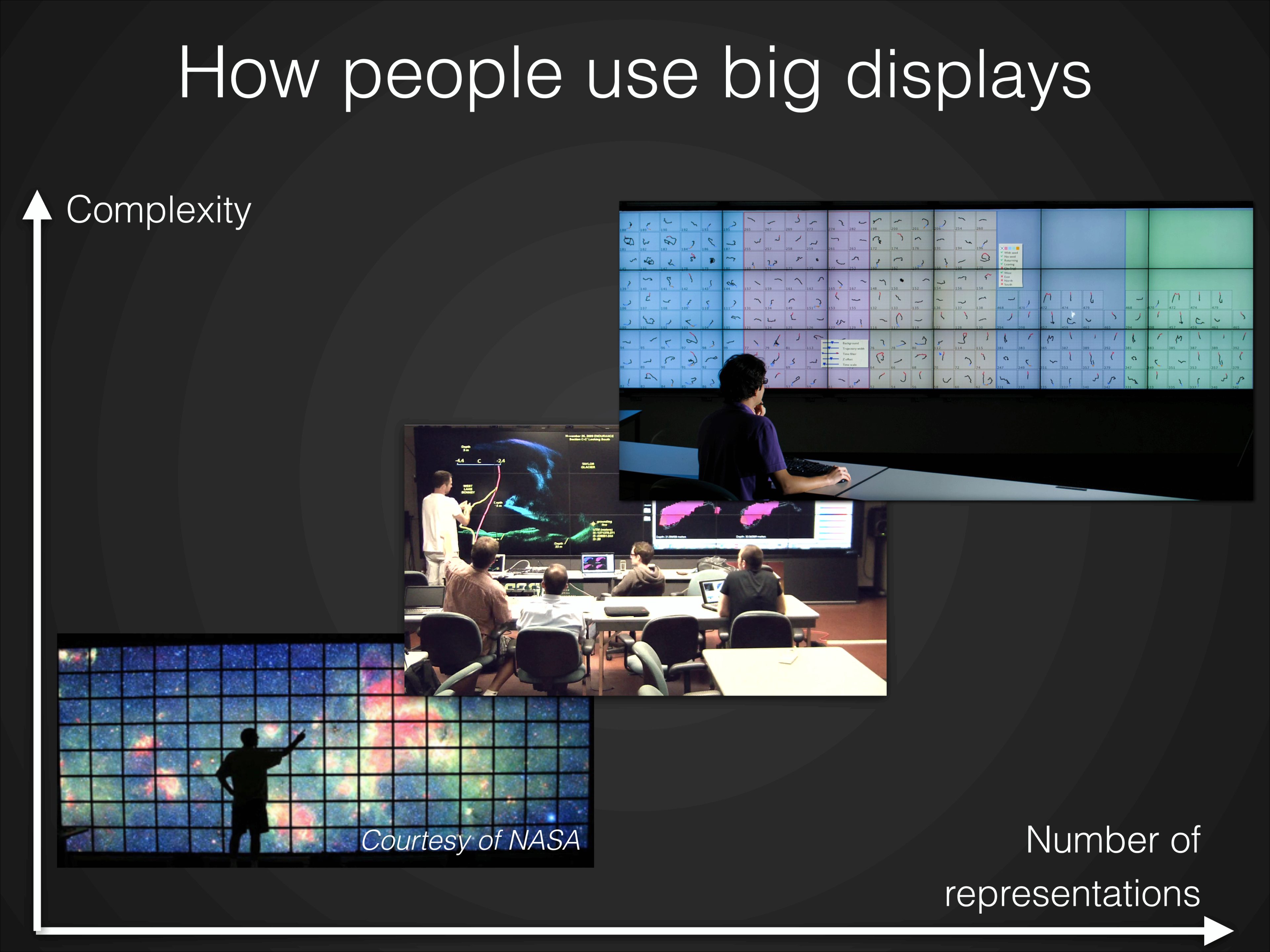 Examples of users in tiled display environments.