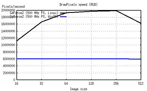 LinuxVsWin_drawpix.png