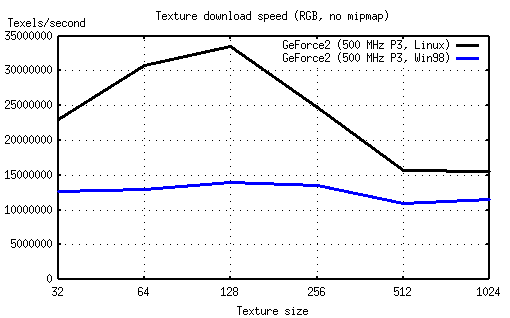 LinuxVsWin_tex.png