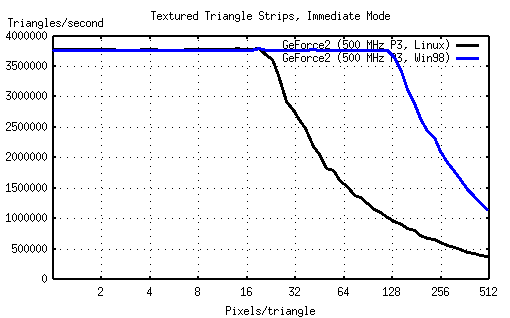 LinuxVsWin_tri.png