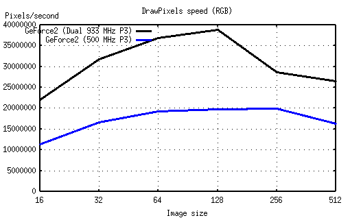 syscompare_drawpix.png