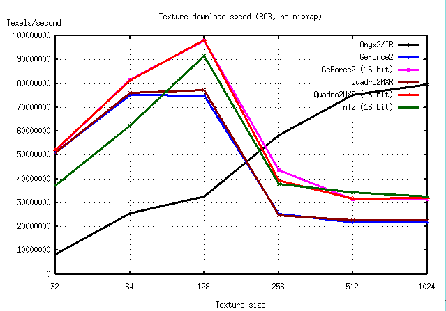 texchart1