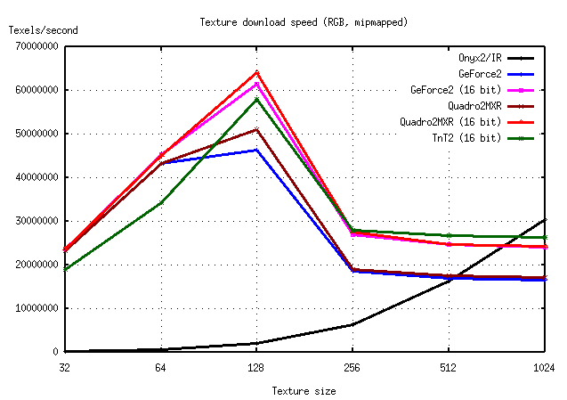 texchart2