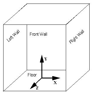 CAVE coordinate system