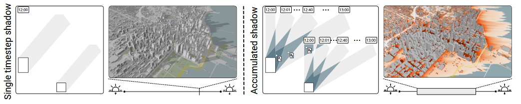 Accumulation